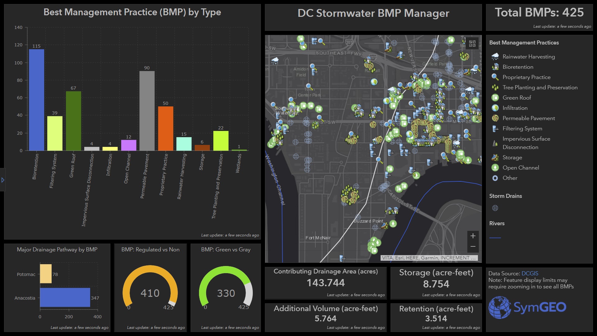 Arcgis Dashboard Archives Symgeo