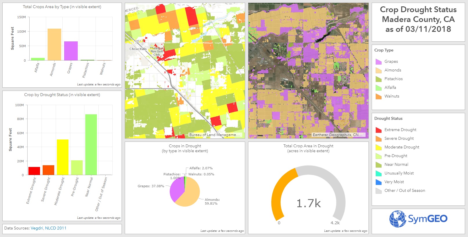 Crop Drought Status in California dashboard