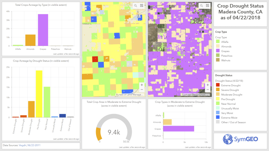 crop drought status dashboard