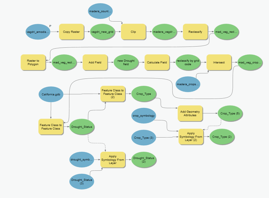 data workflow automation