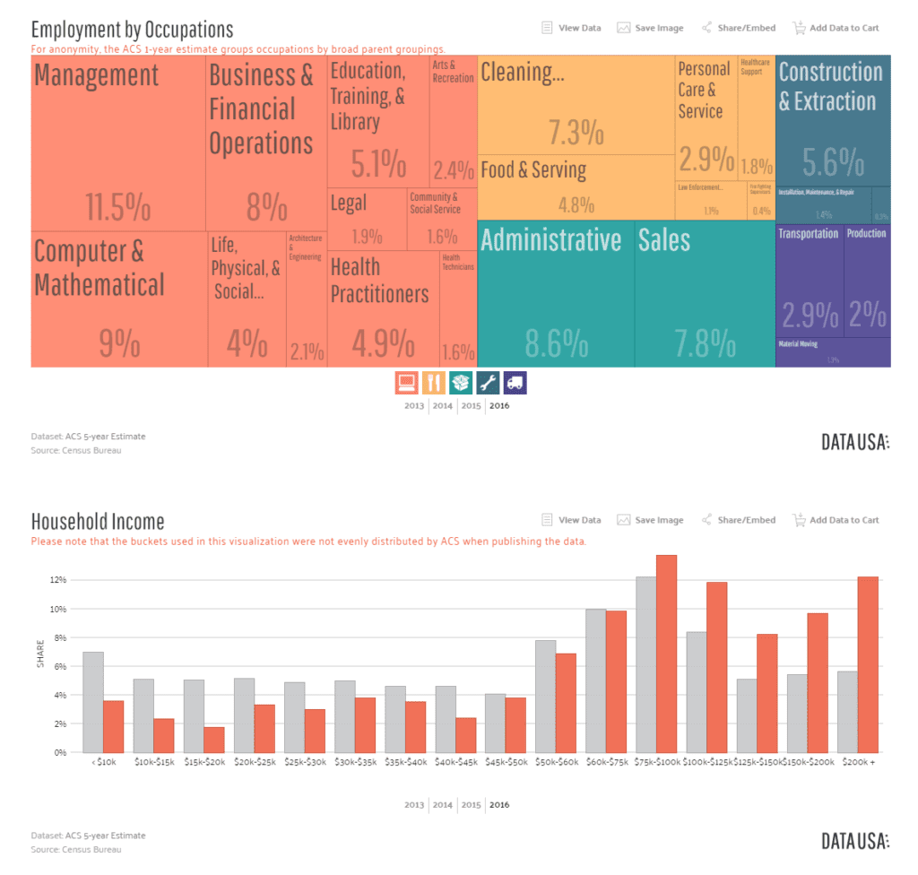 Data USA