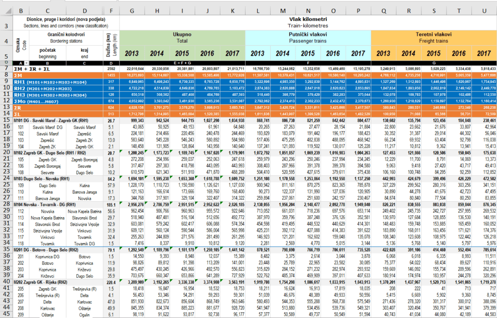 croatia excel file