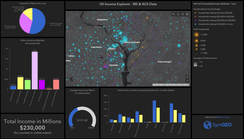 income dashboard