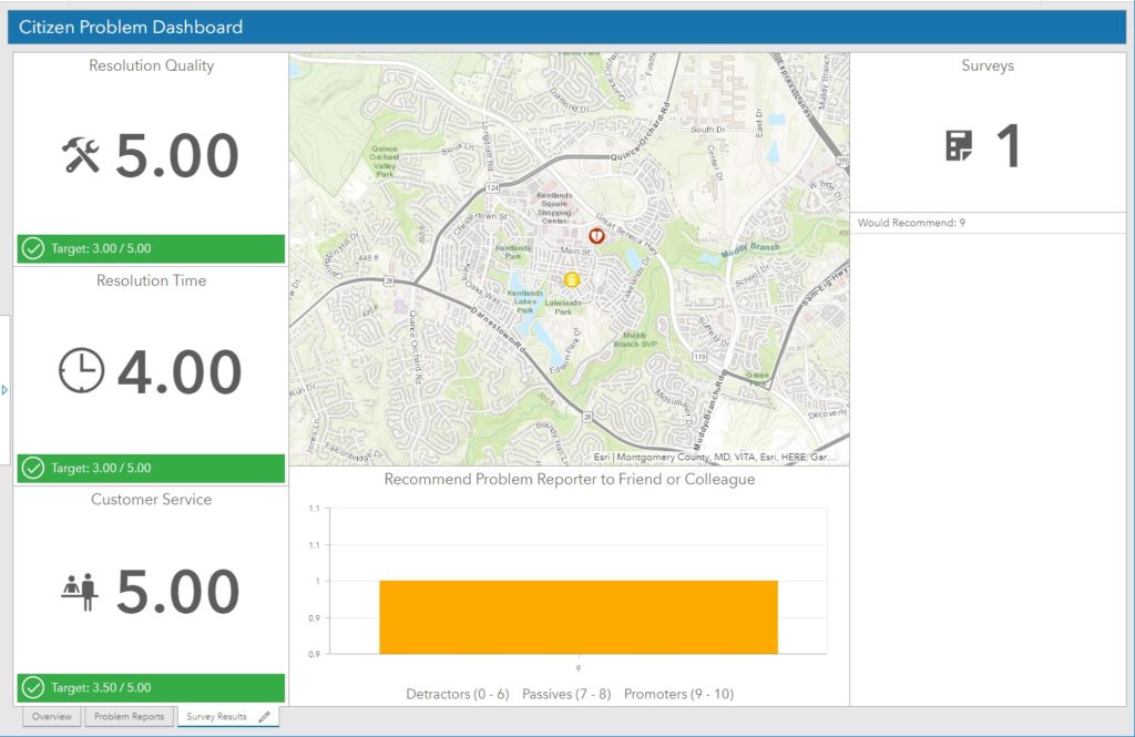 reporter survey dashboard