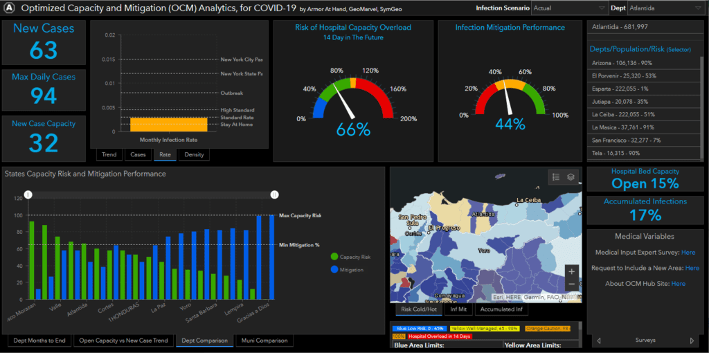 Arcgis Dashboard Archives Symgeo